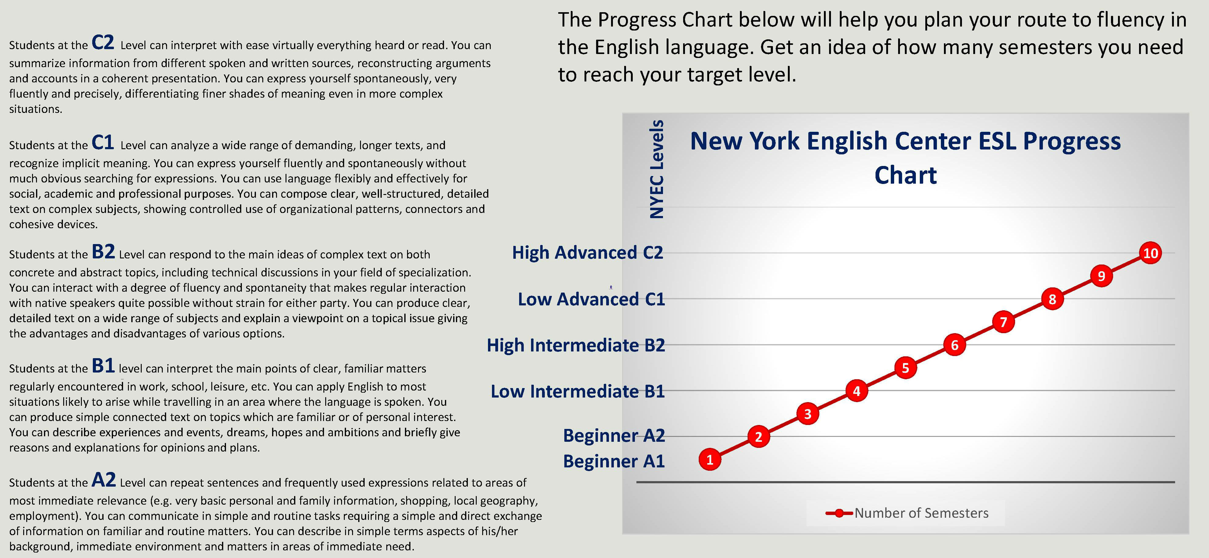 CEFR Chart 2